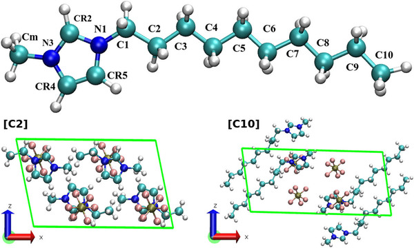 Cyan, blue, white ball-and-stick model of imidazolium decyl chain. Two unit cells ([C2], [C10]) show molecular arrangements.